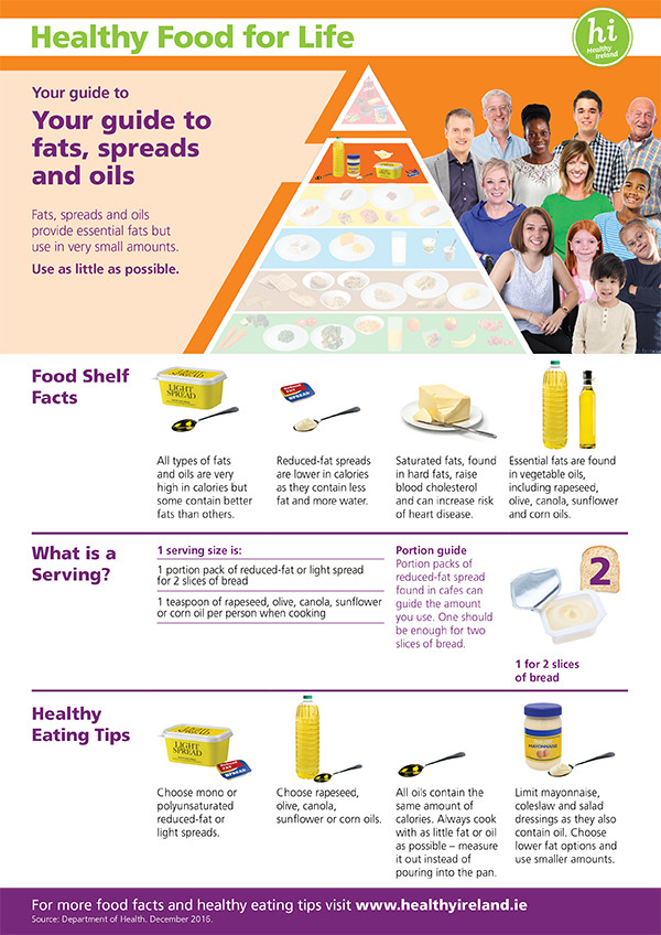 Fats-Spreads-Oils Food Pyramid_Shelf Fact Sheets